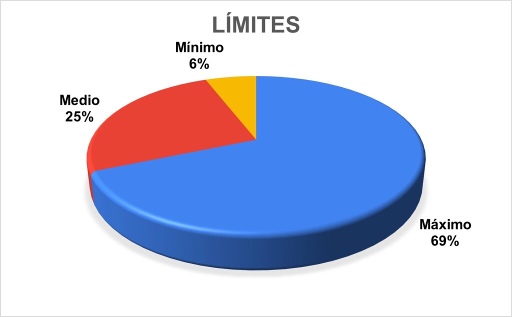 establezco límites y expectativas